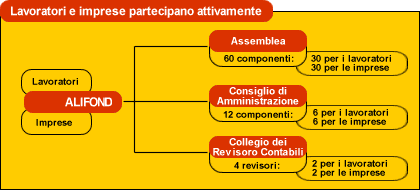 Lavoratori e imprese partecipano attivamente